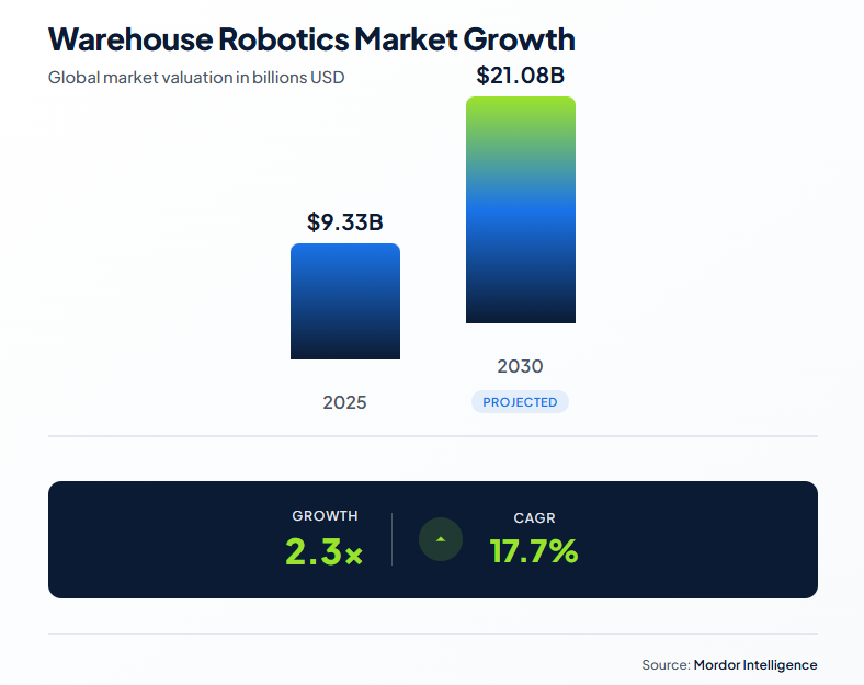 8 Top 3PL Trends Shaping Modern Logistics - featured illustration