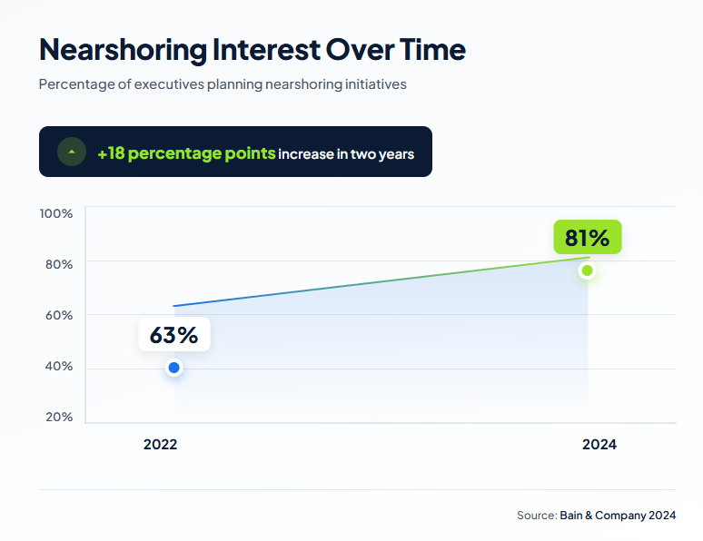 8 Top 3PL Trends Shaping Modern Logistics - illustration 3