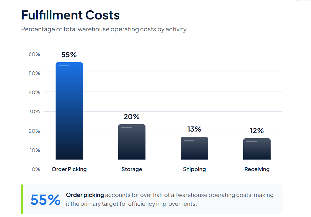 9 Tips for Streamlining Fulfillment Processes - featured illustration