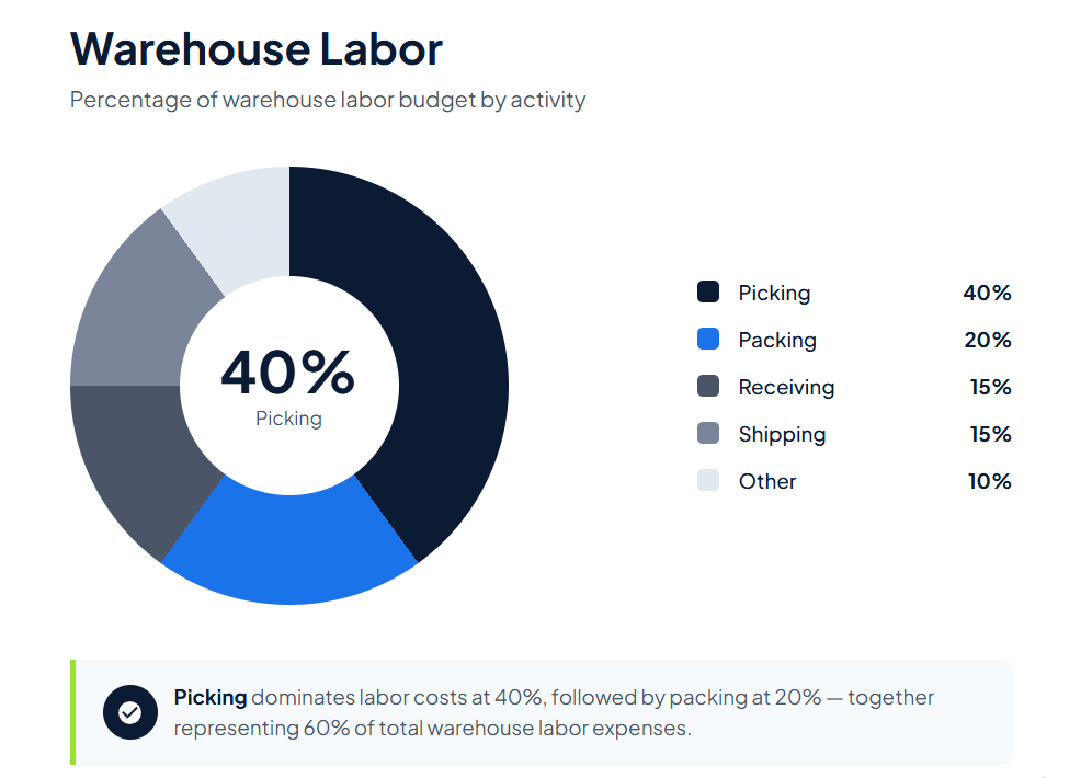 9 Tips for Streamlining Fulfillment Processes - illustration 2