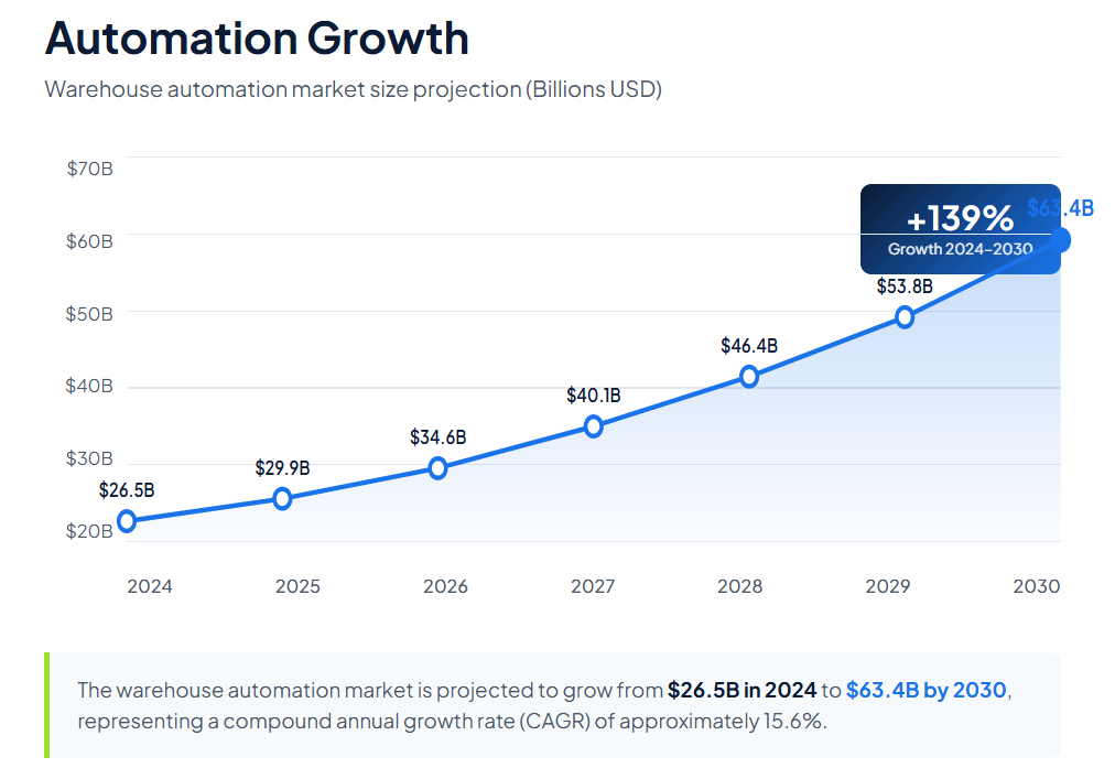 9 Tips for Streamlining Fulfillment Processes - illustration 3