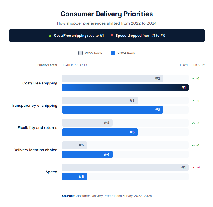 7 Best Order Fulfillment Practices: The Complete Guide for 2025 - illustration 3