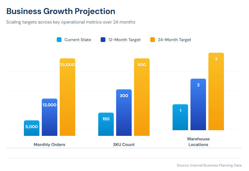 How to Choose the Right 3PL Provider: Key Factors to Consider - featured illustration