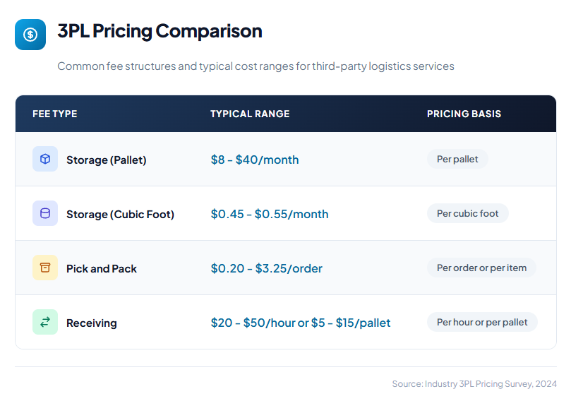 How to Choose the Right 3PL Provider: Key Factors to Consider - illustration 2