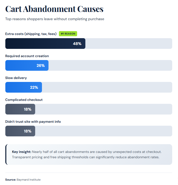Fulfillment Logistics 101: How Modern Systems Operate? - illustration 3