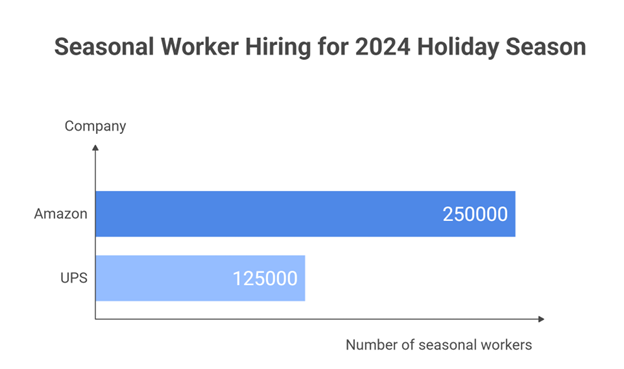 On-Demand Labor and Workforce Flexibility