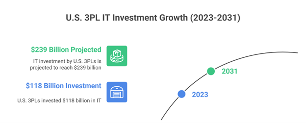 Demand Forecasting and Inventory Planning