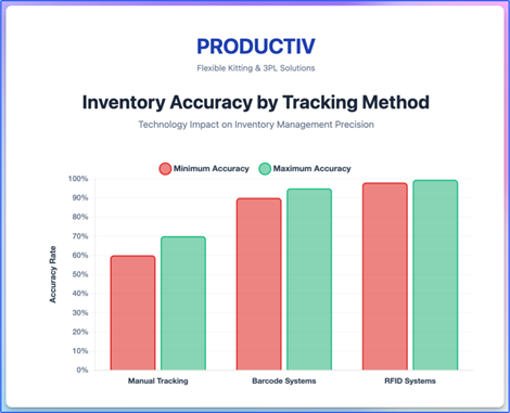 inventory accuracy