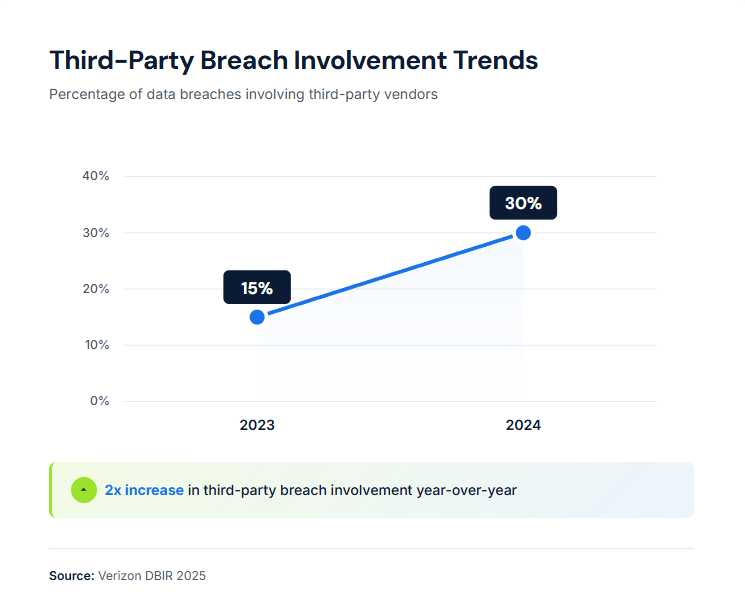 The Importance of Security in 3PL - The Importance of Security in 3PL