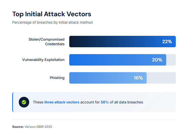For 3PL operations, encrypt: - The Importance of Security in 3PL