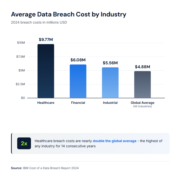 Backup requirements for 3PL operations are: - The Importance of Security in 3PL