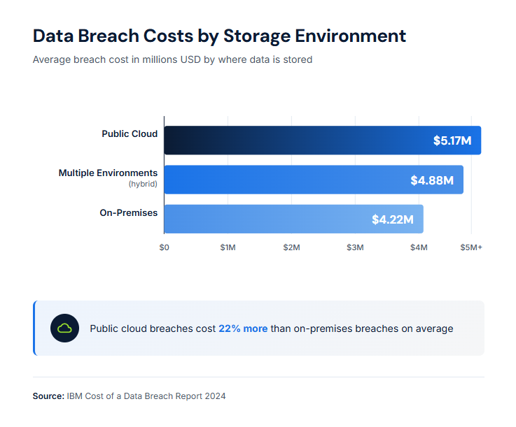 5 Key Risk Areas in 3PL Operations - The Importance of Security in 3PL