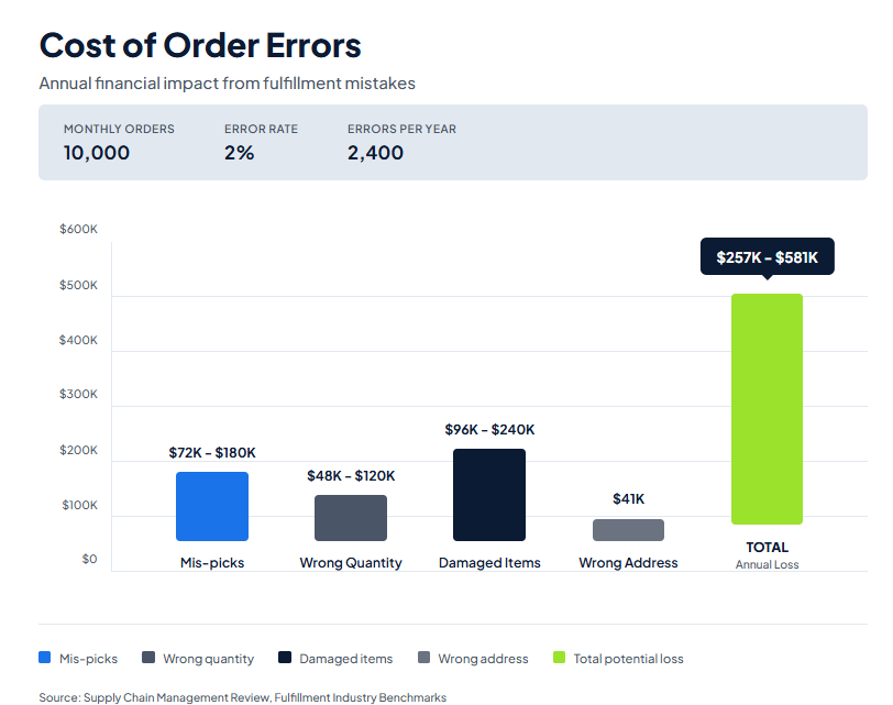 Benchmarks: - 8 Top 3PL KPIs to Track for Logistics Success