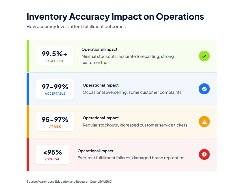 Benchmarks: - 8 Top 3PL KPIs to Track for Logistics Success