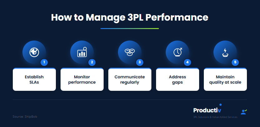 How to Manage 3PL Performance - 8 Top 3PL KPIs to Track for Logistics Success