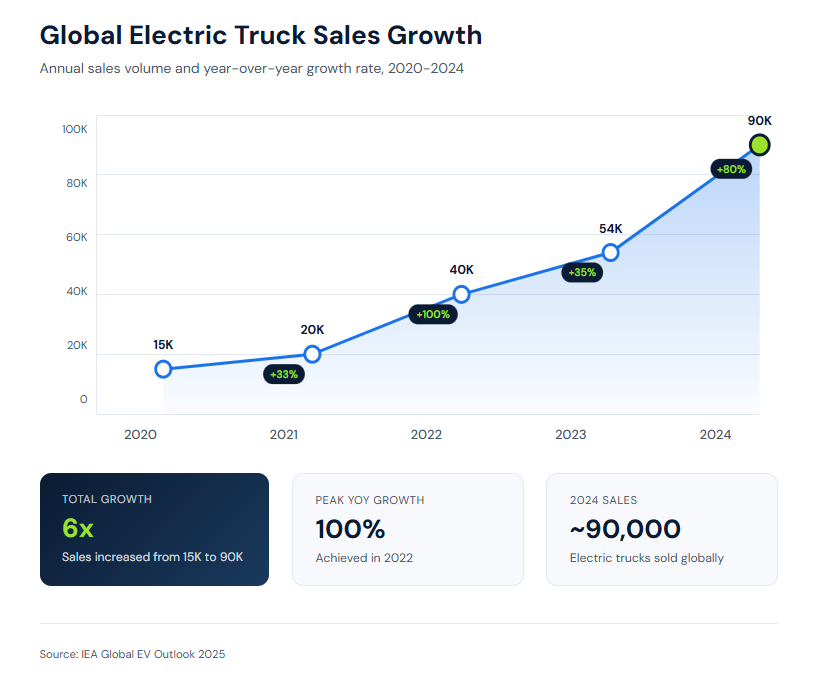 A comprehensive carbon tracking system includes: - What Is 3PL Sustainability?