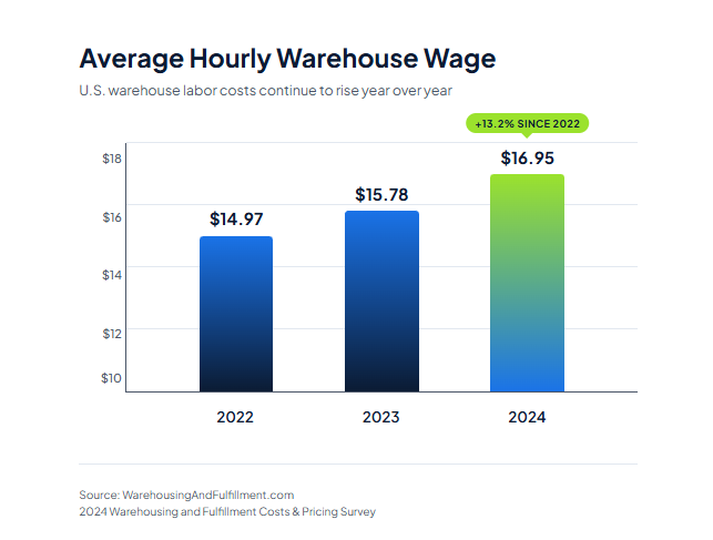 Material Kitting - Kitting Best Practices 