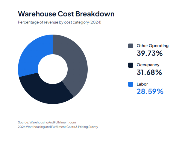 #2. Design Dedicated Kitting Workstations - Kitting Best Practices 