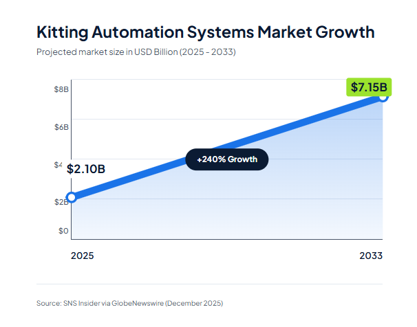 #5. Establish Clear Quality Control Checkpoints - Kitting Best Practices 
