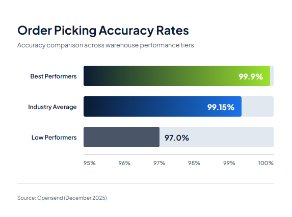 Measure what matters. At a minimum, track these kitting-specific KPIs: - Kitting Best Practices 