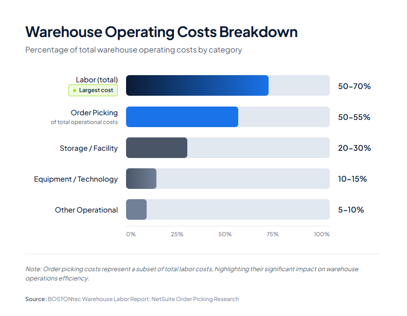 6 Benefits of Lean Warehousing - Lean Warehousing Strategies