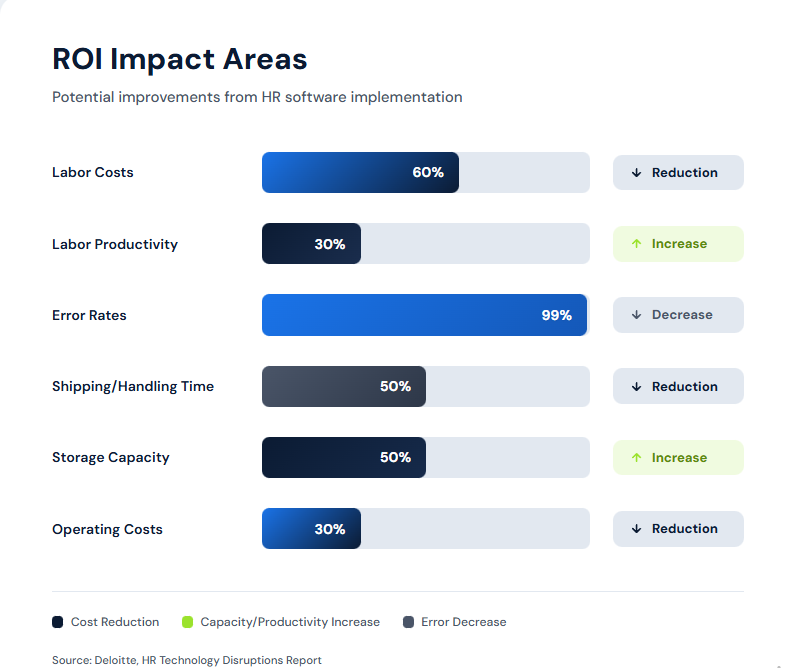 5 Benefits of Warehouse Automation - What Is Warehouse Automation?