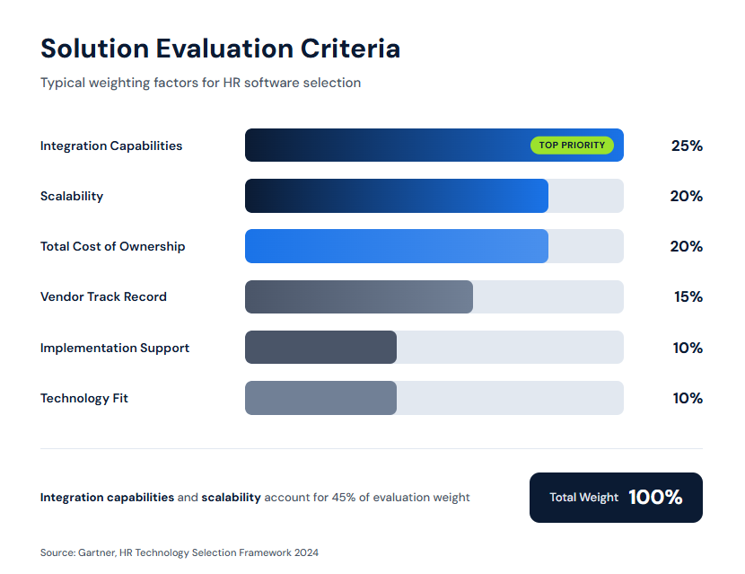 Selecting the right automation solution requires evaluating multiple factors beyond basic functionality. - What Is Warehou...