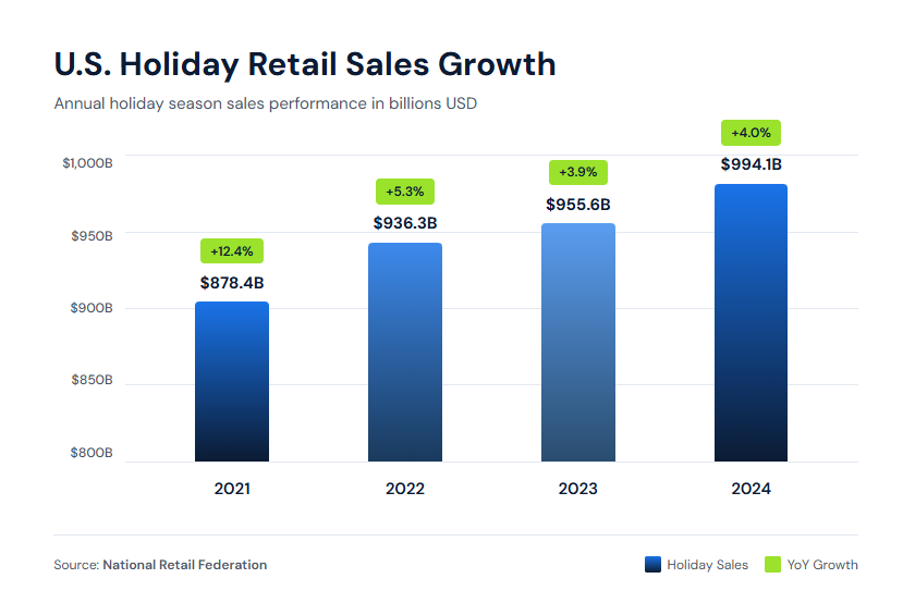 Here is why getting seasonal demand management right matters: - Seasonal Demand Management in Warehouses