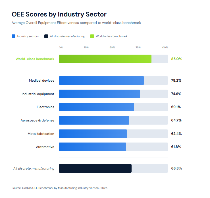 #2. Standardize Workstations and Procedures - Streamlining Assembly Processes Strategies