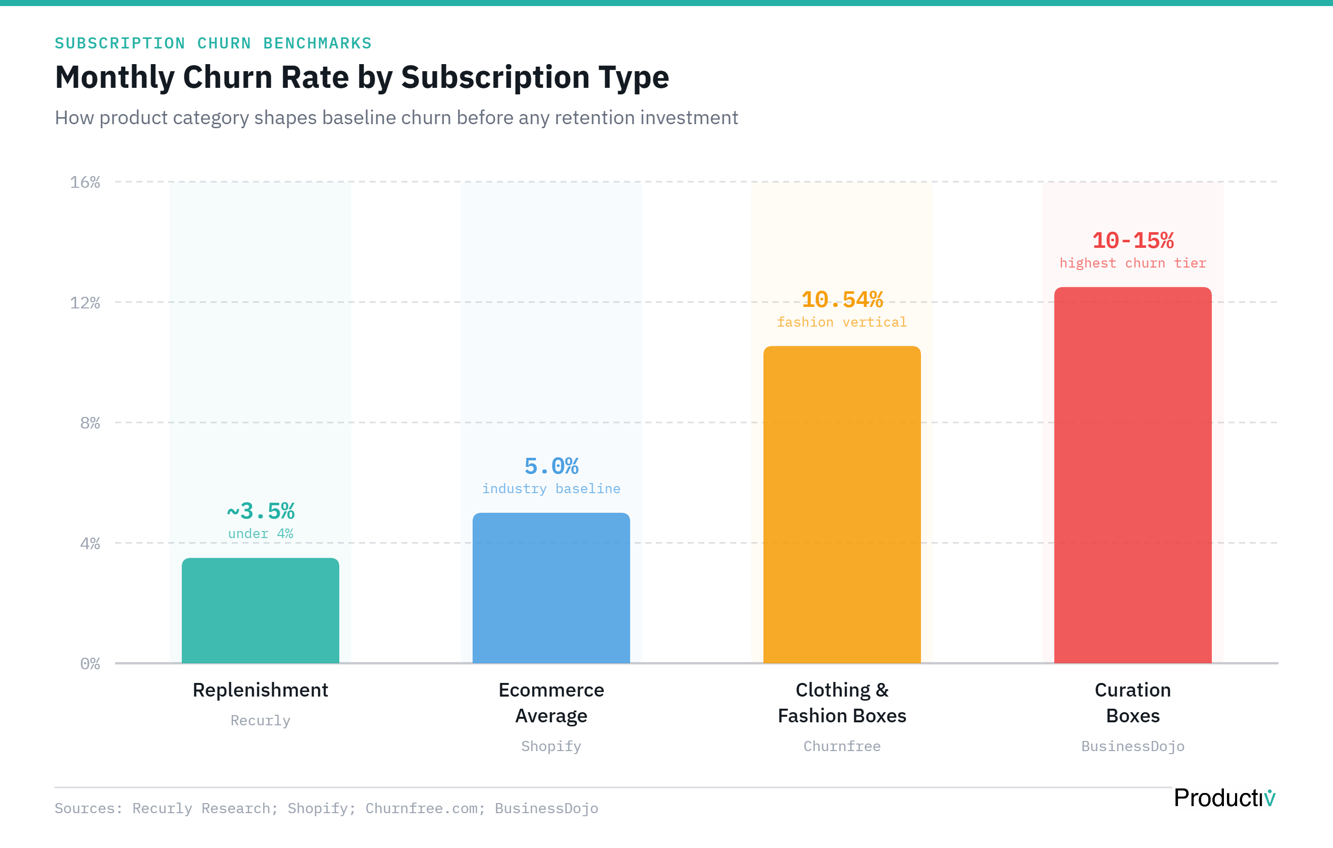 20 Subscription Box Business Ideas Worth Building in 2026