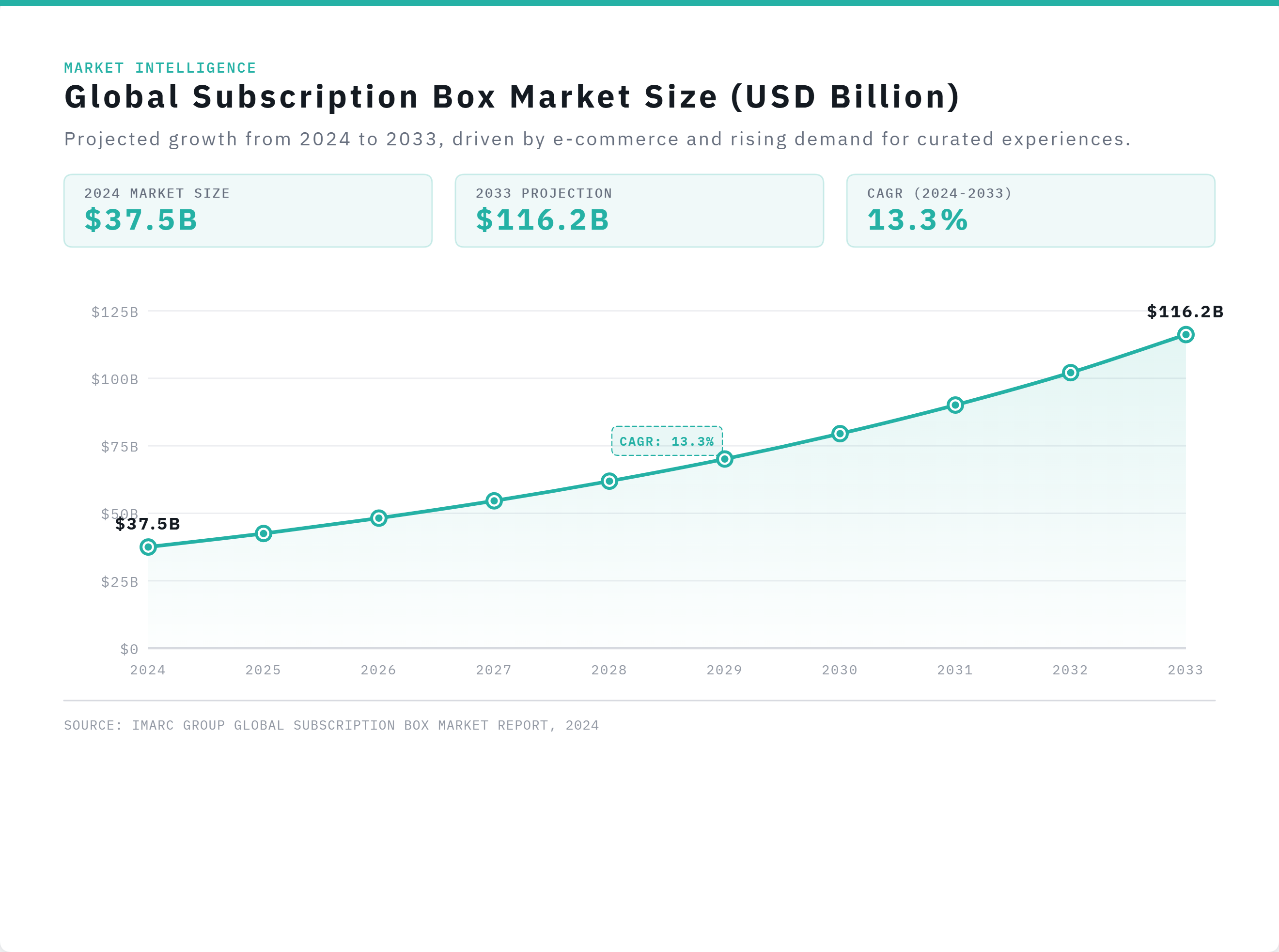Subscription Box Fulfillment Checklist for Smoother Operations