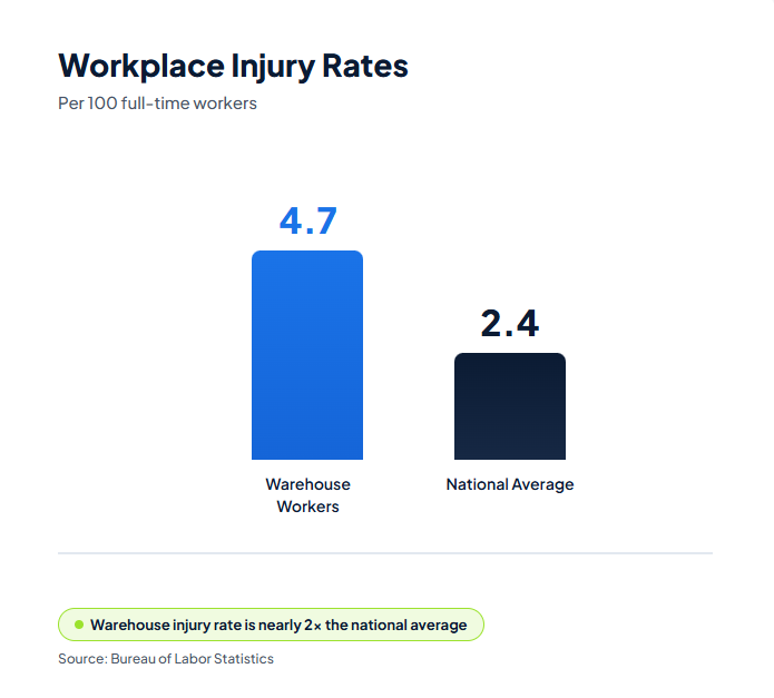 Some of the most important benefits include: - Warehouse Capacity Planning