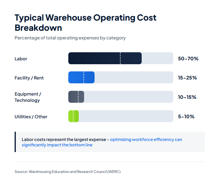 5 Risks of Poor Warehouse Capacity Planning - Warehouse Capacity Planning