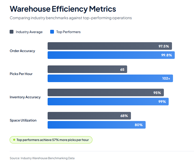 Warehouse Efficiency - featured illustration