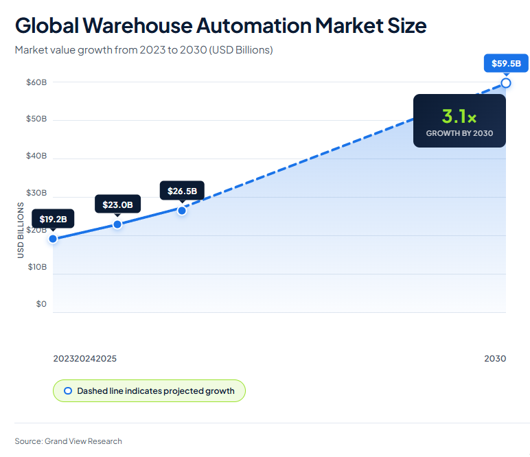 Warehouse Efficiency - illustration 3