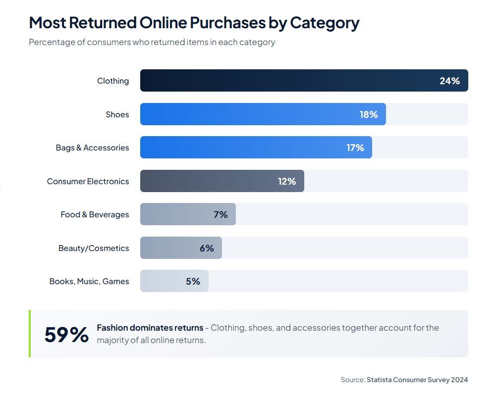 #2. Implement Standardized Inspection Protocols - Warehouse Returns Processing