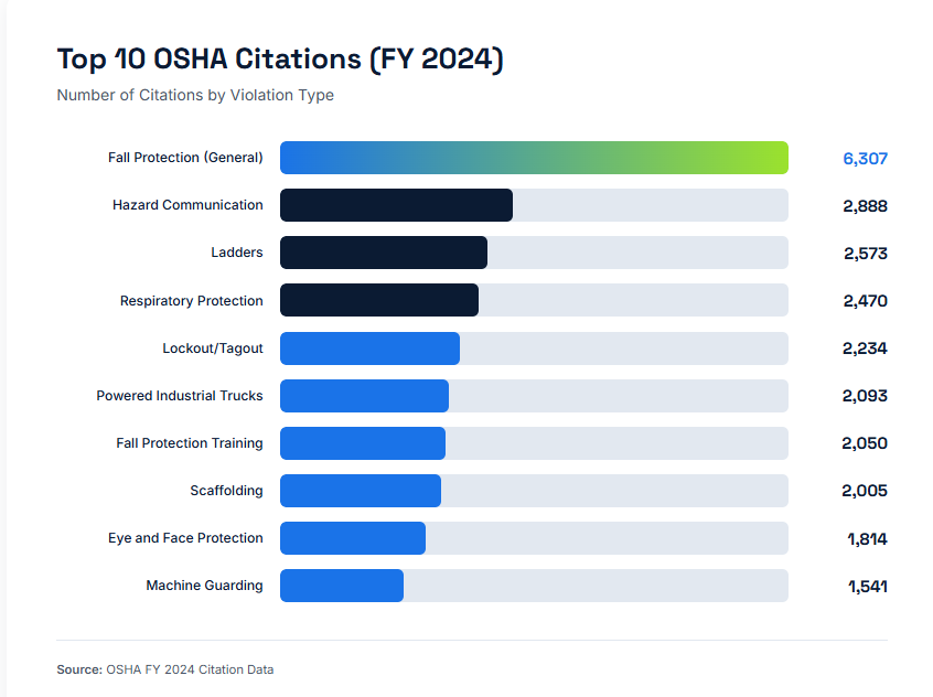 8 Best Practices in Warehouse Safety - illustration 3