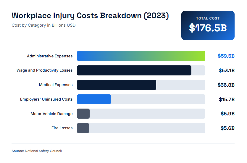 8 Best Practices in Warehouse Safety - illustration 4