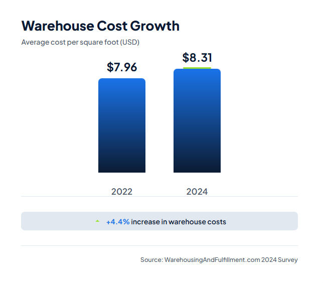 Why Is Warehouse Space Optimization Important? - Warehouse Space Optimization
