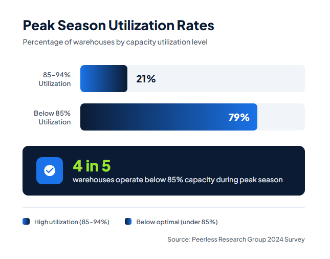 #10. Consider Flexible Storage Solutions - Warehouse Space Optimization