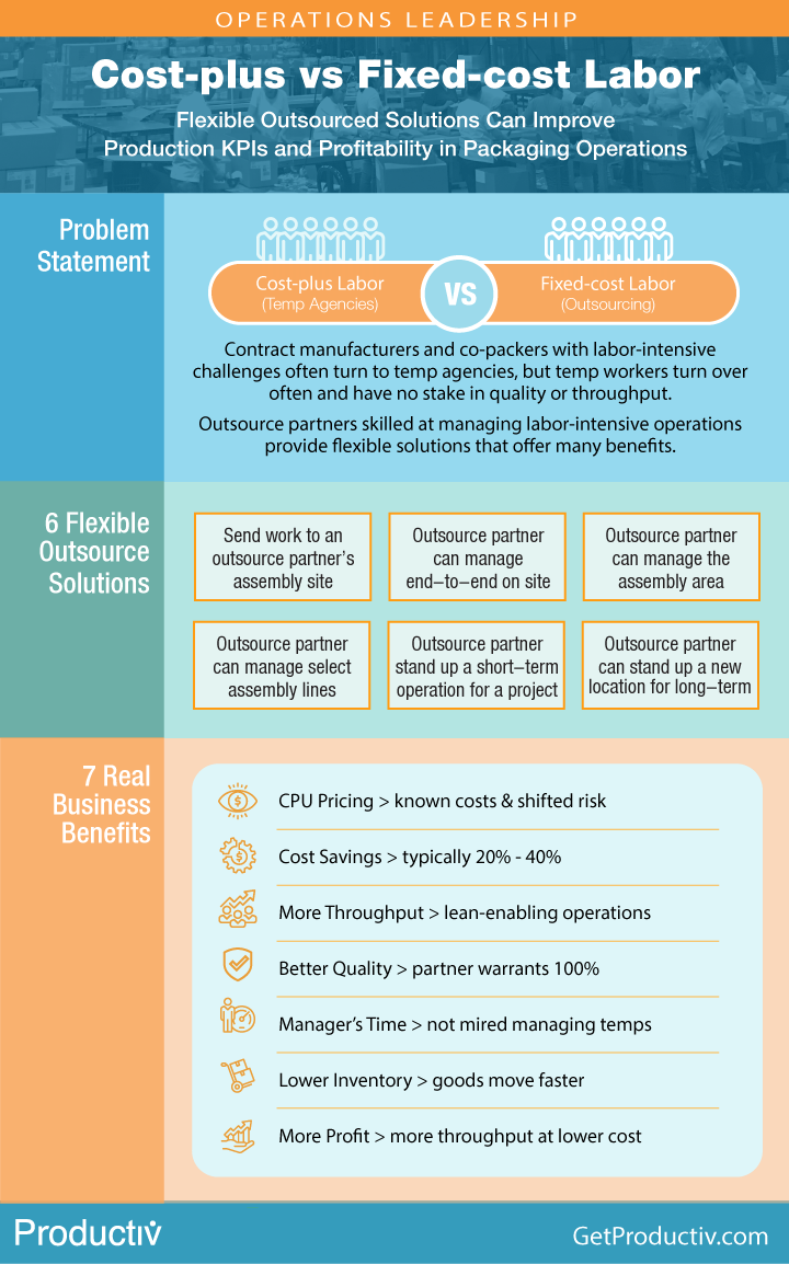 Staffing Agency Disadvantages: Cost-plus vs Fixed-Cost Labor